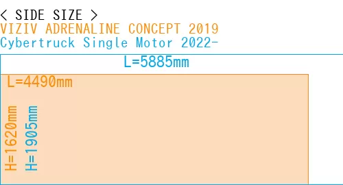 #VIZIV ADRENALINE CONCEPT 2019 + Cybertruck Single Motor 2022-
